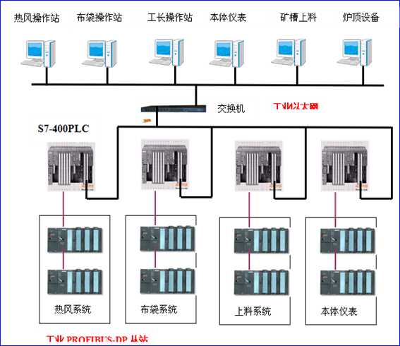 UniMAT PLCڸ¯úϵͳеӦ